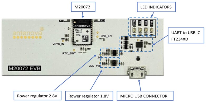 Antenova M20072-EVB Evaluation Kit (EVK)